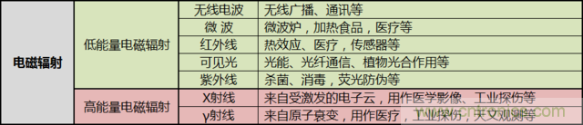 编辑亲测带你了解辐射真相，让你不再谈“辐”色变