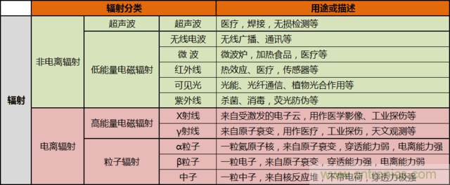 编辑亲测带你了解辐射真相，让你不再谈“辐”色变