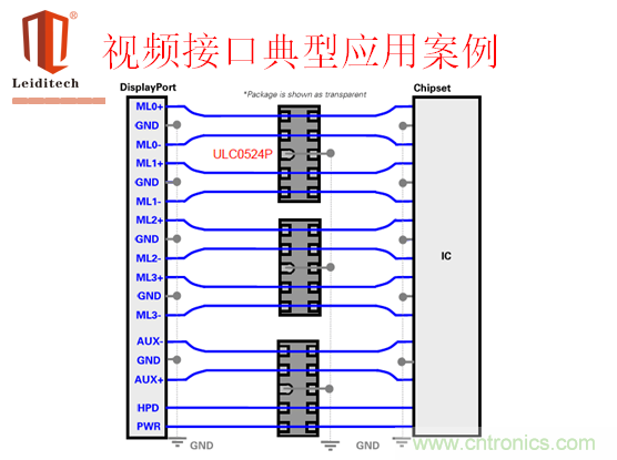视频接口典型应用案例
