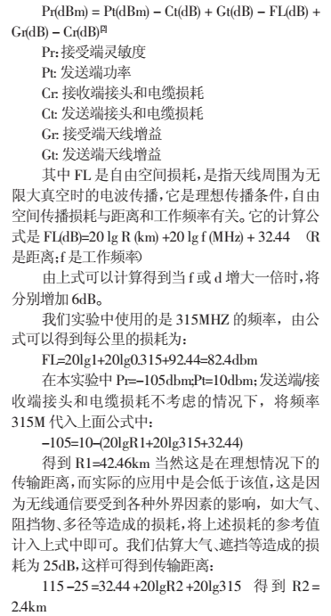 基于NRF403的无线传感器网络数据接收电路设计