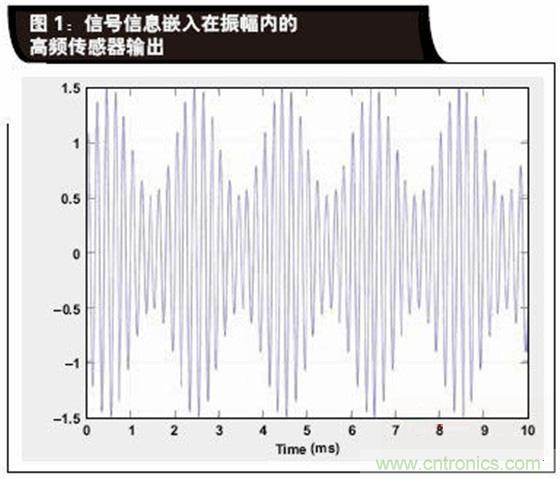 如何解决LVDT定位传感器中非线性问题？