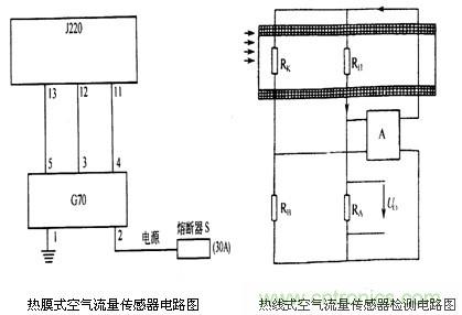 攻略:汽车传感器的检测与诊断方法