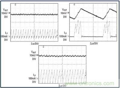 DCDC变换器轻载时三种工作模式是什么？