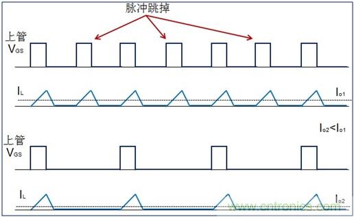 DCDC变换器轻载时三种工作模式是什么？