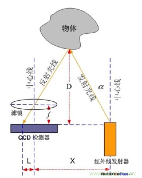从传感器到算法原理，机器人避障的出路在哪里？