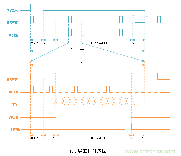 LCD控制器难调试？教你用示波器就能轻松解决