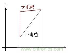 如何转换开关电源系统电压模式与电流模式？