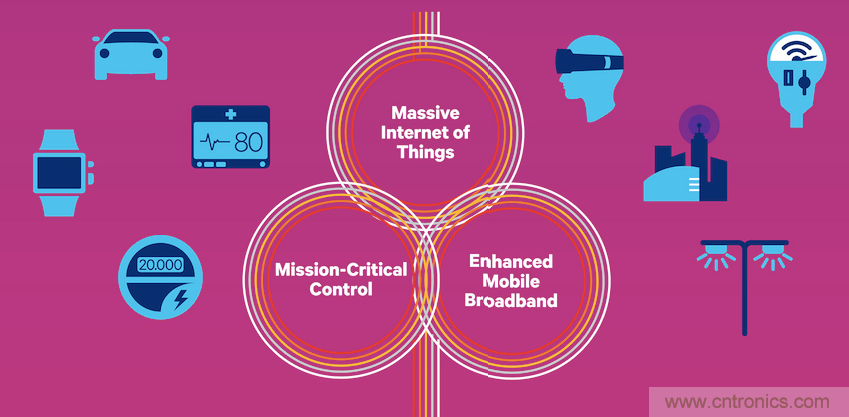 千兆级LTE的技术突破助力拉开5G时代序幕