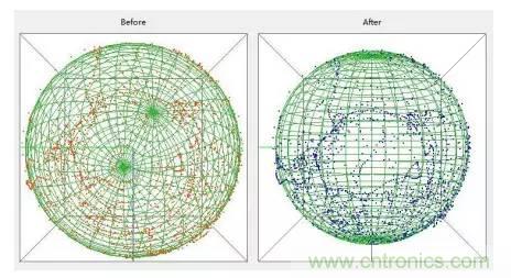 是什么成就了无人机的飞行感知技术？