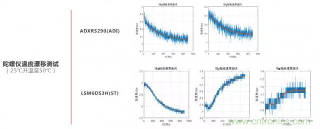 是什么成就了无人机的飞行感知技术？