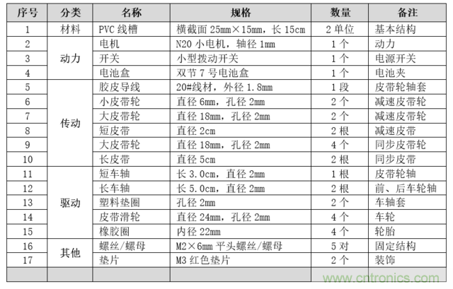买不起就自己DIY一个四驱车“速行者”