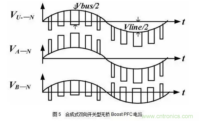 针对无桥Boost PFC电路的验证及EMI实例分析