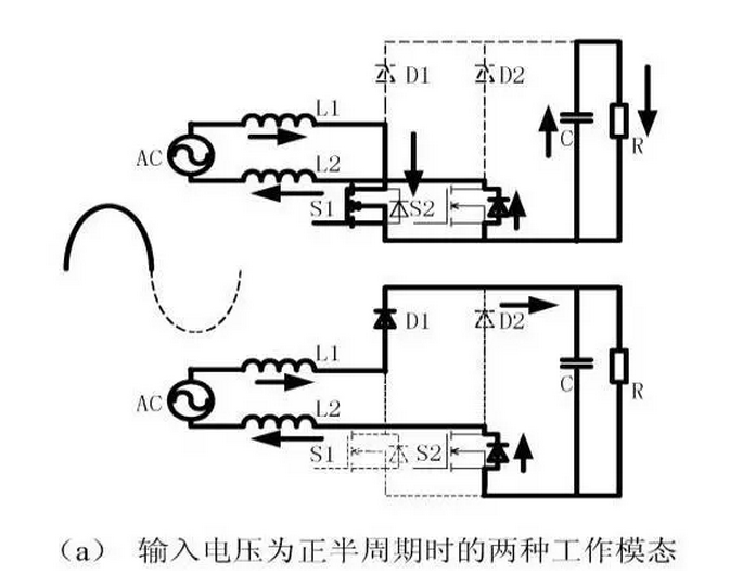 针对无桥Boost PFC电路的验证及EMI实例分析