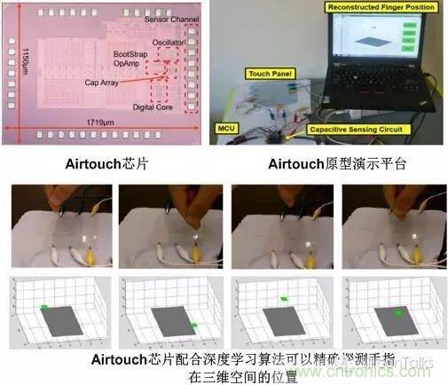 挣脱“二向箔”，三维触控将带来人机交互方式的革新