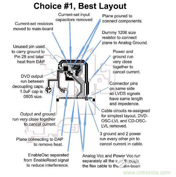DVD刻录机的雷射驱动器软性电路，需要具备PC主板或是其他高速、对温度敏感之设计的专业经验。