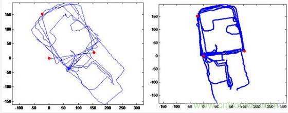 与北斗、GPS相比室内定位背后的微惯导技术有何不同？