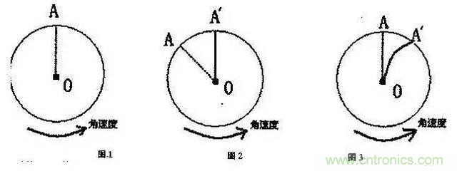 三六九轴传感器究竟是什么？让无人机、机器人、VR都离不开它