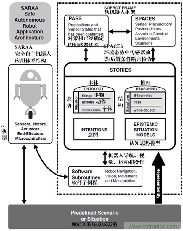 从环境感知到交互，机器人控制设计有哪些特殊技巧？ 