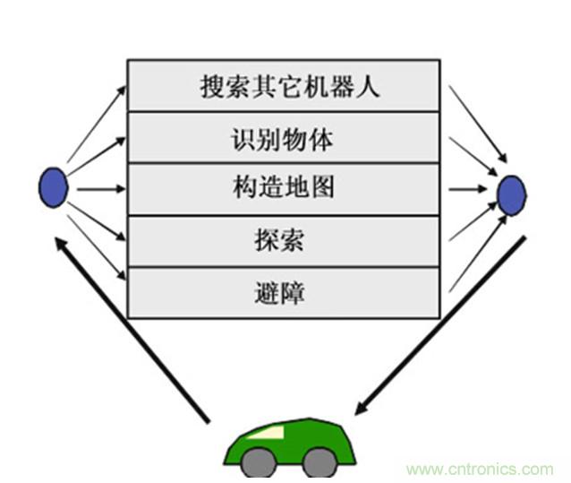 从环境感知到交互，机器人控制设计有哪些特殊技巧？ 