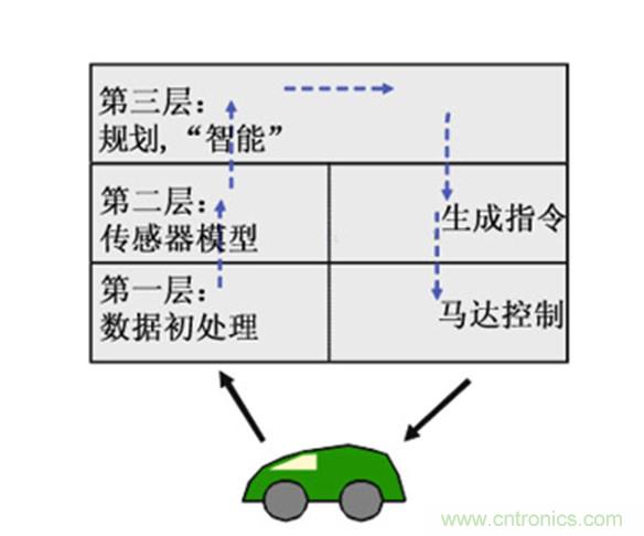 从环境感知到交互，机器人控制设计有哪些特殊技巧？ 