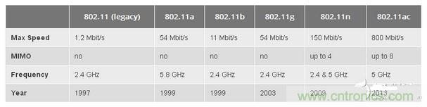 802.11是什么含义？