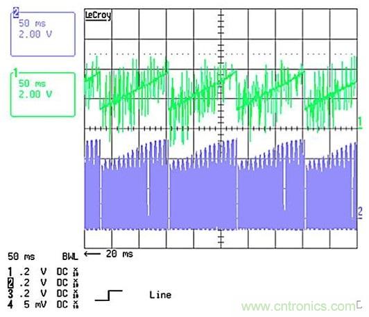 作为两级LED驱动器前端的反激式变换器,该如何设计？
