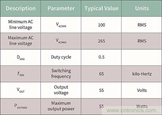 作为两级LED驱动器前端的反激式变换器,该如何设计？