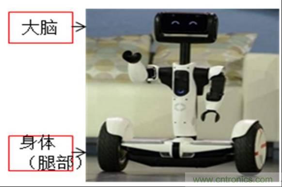 3种完整的智能机器人解决方案，任你?。? width=