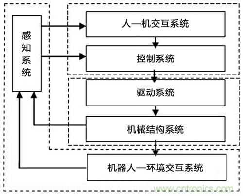 3种完整的智能机器人解决方案，任你?。? width=