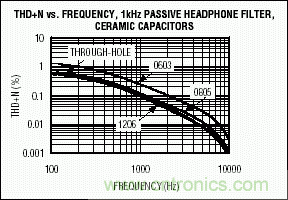 无源元件会影响便携式设备的音质吗？