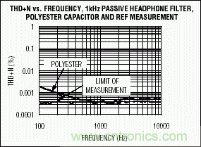 无源元件会影响便携式设备的音质吗？