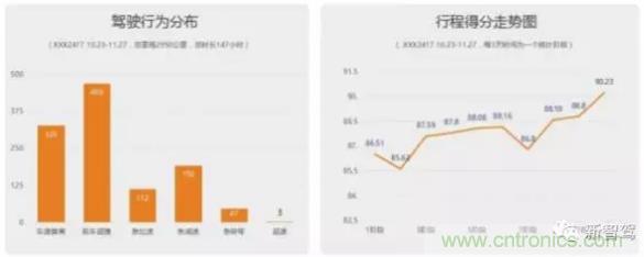 从硬件到算法，单目视觉ADAS背后有哪些技术原理及难点？