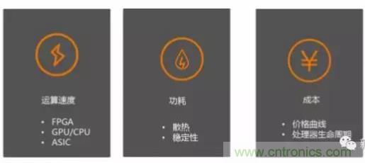 从硬件到算法，单目视觉ADAS背后有哪些技术原理及难点？
