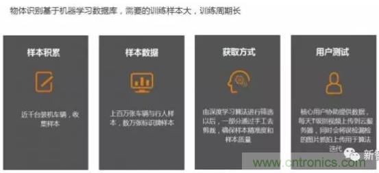 从硬件到算法，单目视觉ADAS背后有哪些技术原理及难点？