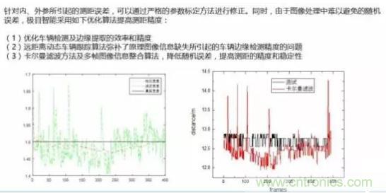 从硬件到算法，单目视觉ADAS背后有哪些技术原理及难点？