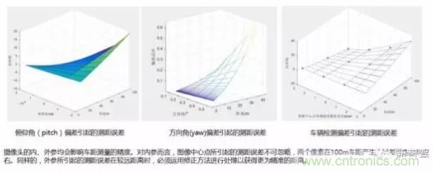 从硬件到算法，单目视觉ADAS背后有哪些技术原理及难点？