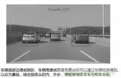 从硬件到算法，单目视觉ADAS背后有哪些技术原理及难点？
