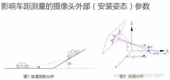 从硬件到算法，单目视觉ADAS背后有哪些技术原理及难点？