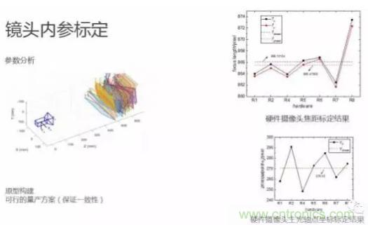 从硬件到算法，单目视觉ADAS背后有哪些技术原理及难点？