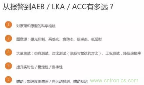 从硬件到算法，单目视觉ADAS背后有哪些技术原理及难点？