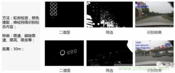从硬件到算法，单目视觉ADAS背后有哪些技术原理及难点？