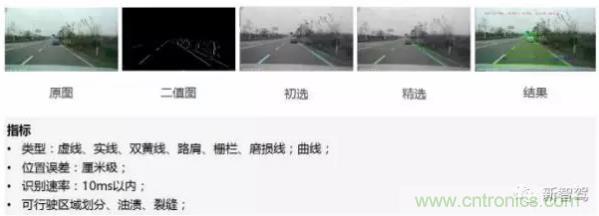 从硬件到算法，单目视觉ADAS背后有哪些技术原理及难点？