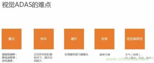 从硬件到算法，单目视觉ADAS背后有哪些技术原理及难点？