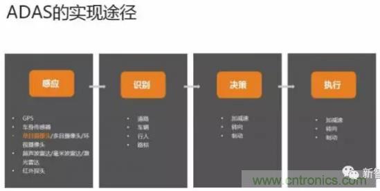 从硬件到算法，单目视觉ADAS背后有哪些技术原理及难点？