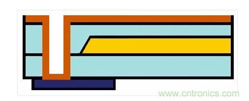 嵌入式光波导的样子。蓝色：主动元件。橙色：电气连接?；粕颓忱渡翰ǖ己透膊? width=