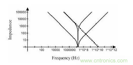 从储能、阻抗两种不同视角解析电容去耦原理