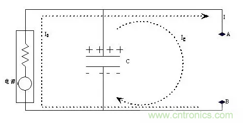 从储能、阻抗两种不同视角解析电容去耦原理