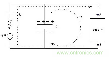 从储能、阻抗两种不同视角解析电容去耦原理