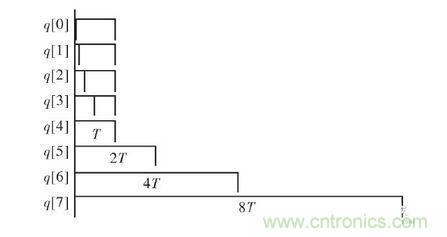  FPGA 控制器结构框图。