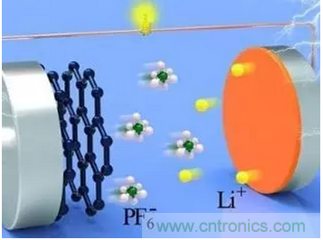 噱头还是黑科技？2016十大电池前瞻技术盘点
